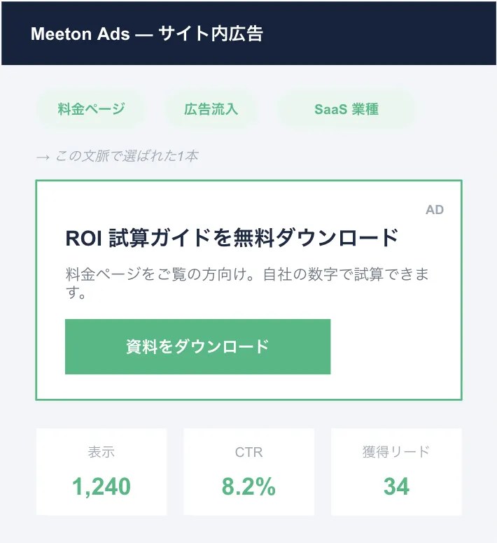 Meeton Ads の画面:訪問者ごとにサイト内広告を出し分ける
