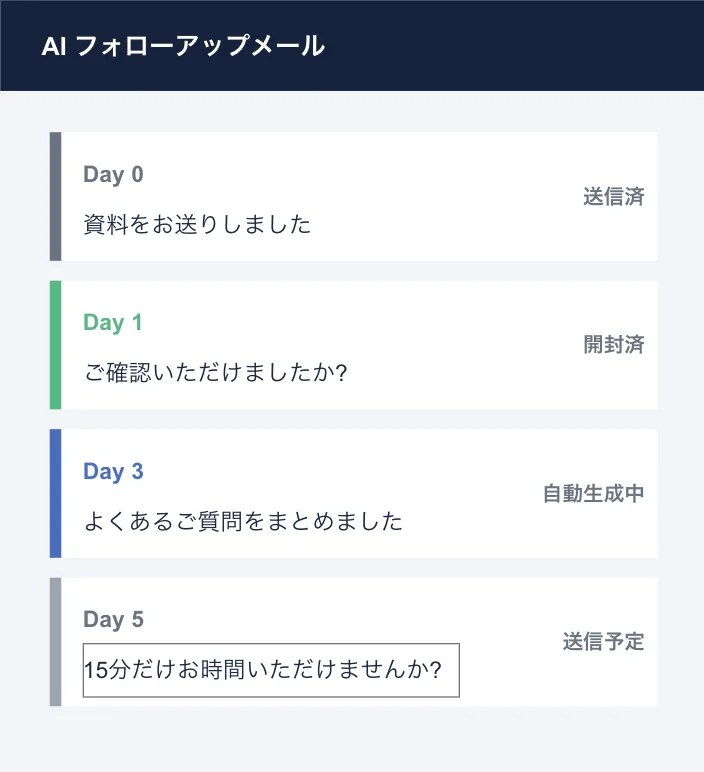 Meeton Email の画面:行動シグナルを検知して1通ずつ追客する