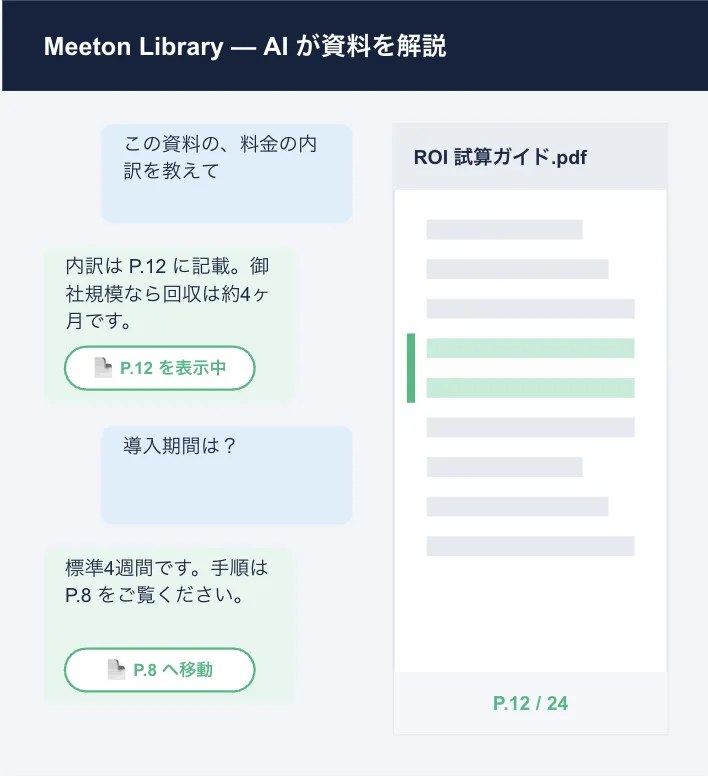 Meeton Library の画面:関心に合った資料を届け、AIが解説する